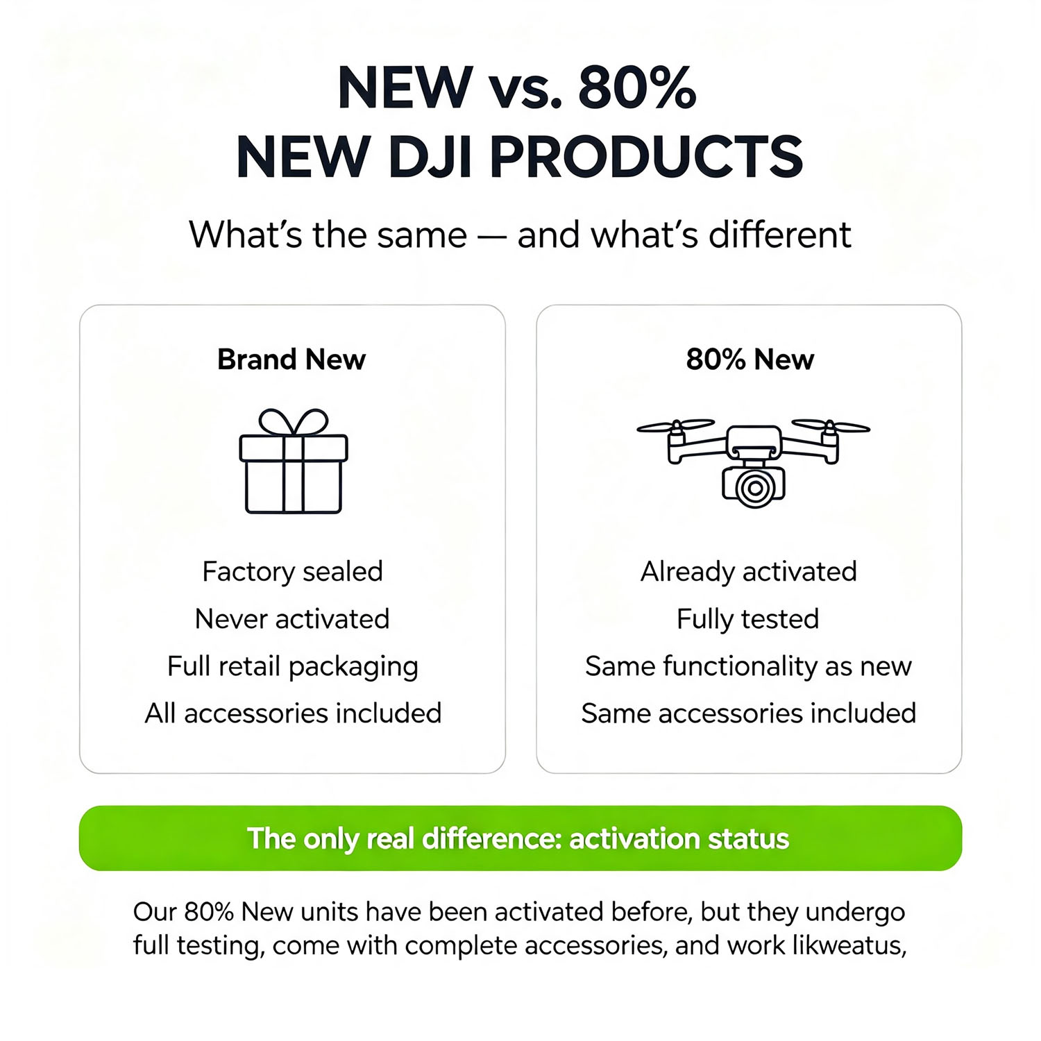 %80 Yeni DJI Mini 3 Yetişkinle - Drone Video Production incelemesi ve fiyatı