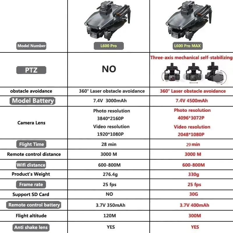 L600 PRO MAX GPS Drone Profesy - Drone Aerial Photography incelemesi ve fiyatı