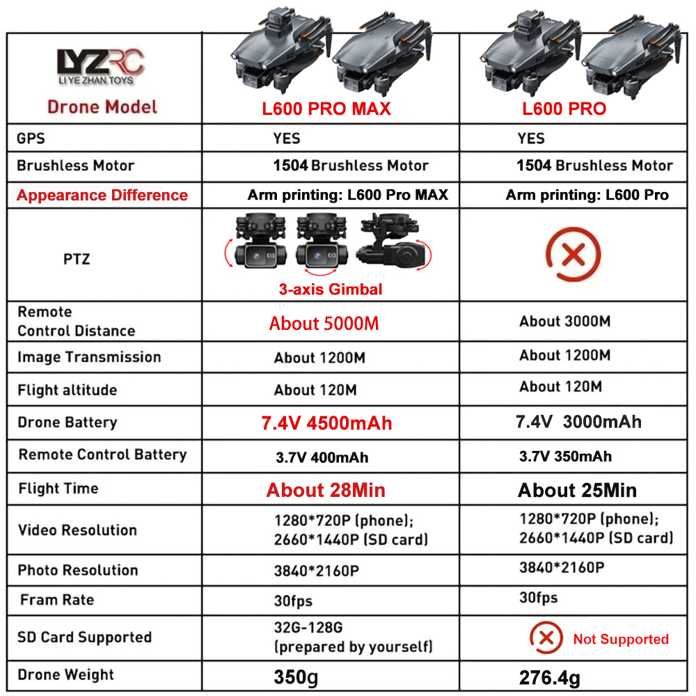 L600 Pro MAX /L600 PRO Drone 4 - Drone Surveying incelemesi ve fiyatı
